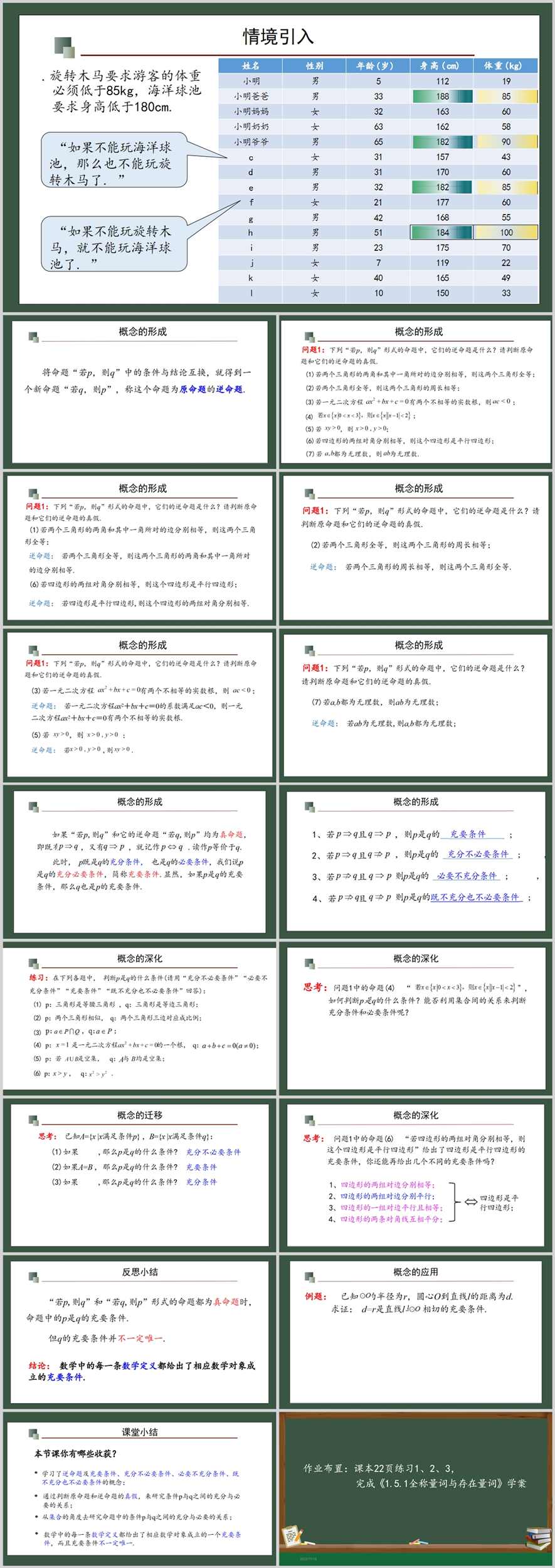 【下载】高中数学《充分条件与必要条件》第2课时 课堂实录+课件+教案【吴莉莉】