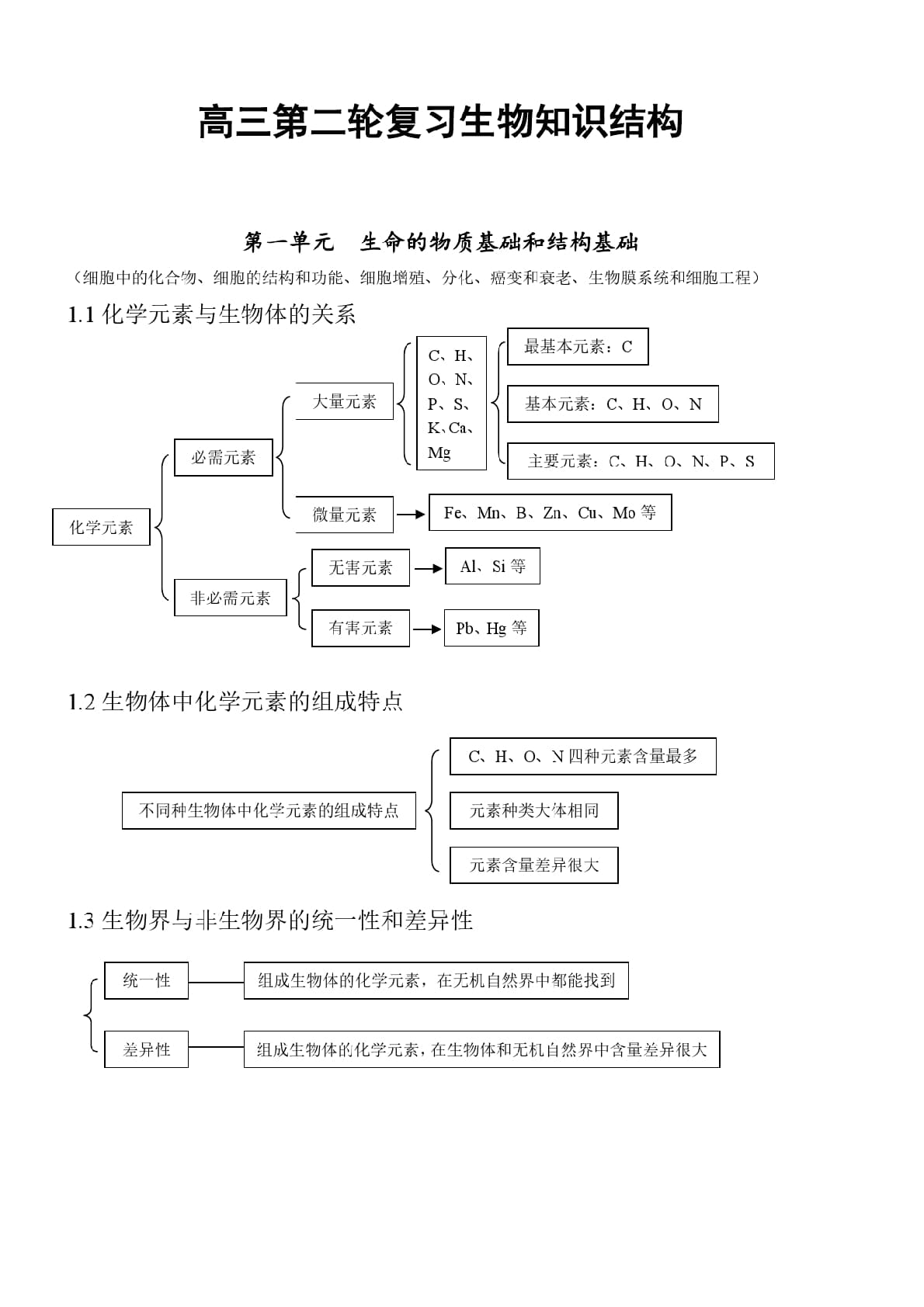 高中生物知识点总结(全)81页
