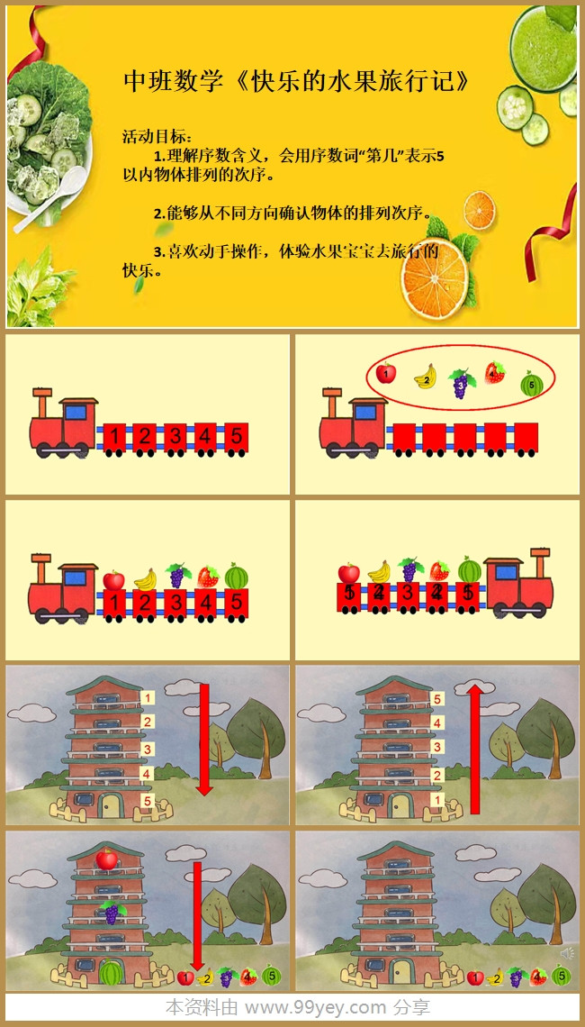中班数学《快乐的水果旅行记》课件.jpg 中班数学《快乐的水果旅行记》课件.jpg